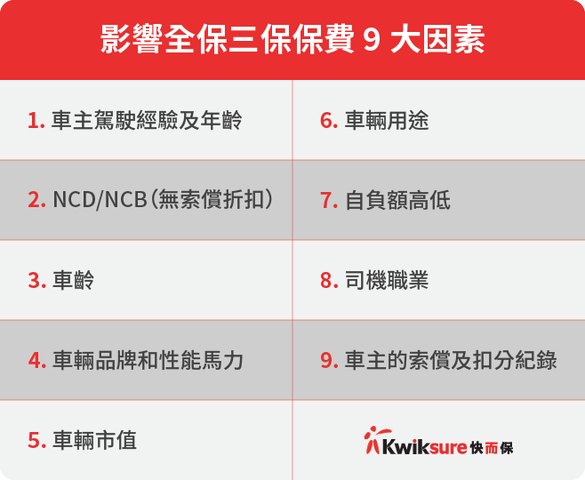 Premium Factors Article